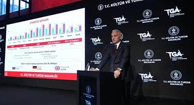 2025 yılında rekor kıran Türkiye turizminde 2026 hedefi belli oldu! Bakan Ersoy'dan önemli açıklama