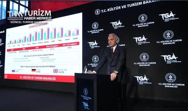 2025 yılında rekor kıran Türkiye turizminde 2026 hedefi belli oldu! Bakan Ersoy'dan önemli açıklama